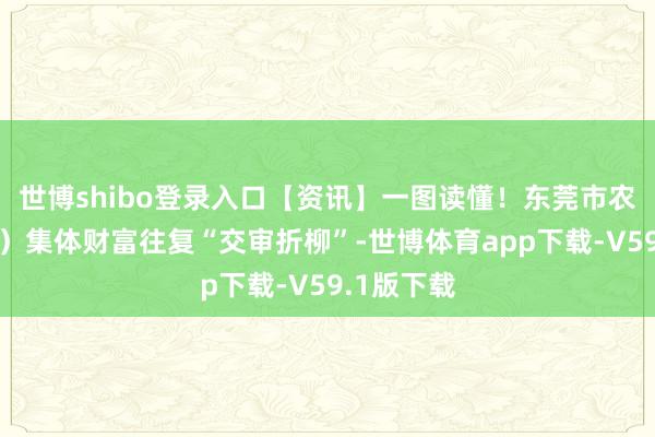 世博shibo登录入口【资讯】一图读懂!东莞市农村(社区)集体财富往复“交审折柳”-世博体育app下载-V59.1版下载